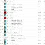 [콜로라도] 음악차트계 <b>장판</b>파.jpg
