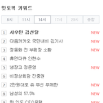 [시우민] 150519 초록창 핫<b>토픽</b>키워드 2시/5시/종합 시우민...