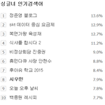 [시우민] 150519 7시/8시 싱글녀<b>인검</b> 시우민