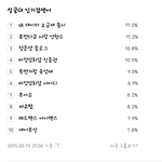 [시우민] 150519  9시 싱글녀 <b>인검</b> 시우민