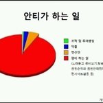 [모든팬덤] <b>안티</b>들 정말 이해안가는게
