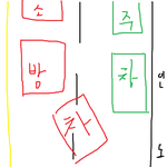 [조언부탁] <b>소방차</b> 길터주기 훈련 때 융통성 없이 행동해서 욕먹었습니다...