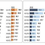 [EXO] <b>남배우</b> 여배우 선호도 순위래