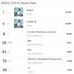 [인피니트] 음방 1위가 전부가 아니라고