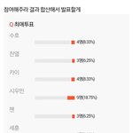 [EXO] 최애투표결과가 찬열팬들 장난인<b>이유</b>.ㅈㅍㅈ