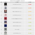 [모든팬덤] <b>한터</b>차트 역대 누적 음반판매량(~2015.05.22)