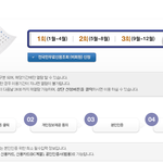 신용등급 꼭 신경 쓰셔야 해요.