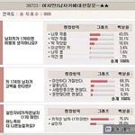 [댓글부탁해] 키작은남자가 싫은 이유 [반박불가]