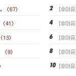 [댓글부탁해] 미친ㅋㅋ베톡봐ㅋㅋ