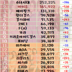 [EXO] 핑퀴들은 끽해야 키싱유시절 <b>소시</b>정도