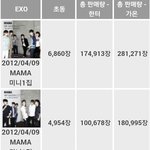 [EXO] 지금 이 기록을 깼다고?<b>말도</b>안돼ㅋㅋㅋ