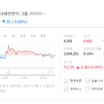 [모든팬덤] 방탄소년단 소속사 상장기업 관련 팩트 정리.