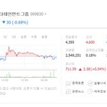 [모든팬덤] 방탄소년단 소속사는 사재기가 불가능합니다.