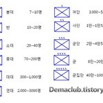 울나라 군대특징
