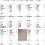 [시우민] 4월 시우민 검색어 <b>정리</b>~