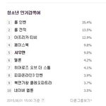 [시우민] 150601 시우민 청소년<b>인검</b> 오후 3시 