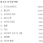 [시우민] 150601 6시/7시 청소년<b>인검</b> 시우민