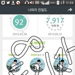 [인피니트] 스밍횟수 <b>자랑들</b>좀 