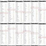 [시우민] 한국광고총연합회 시우민검색어<b>랭킹</b>(2015.4~5)