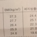 [꼭조언부탁] 몸무게<b>측정</b>변화