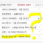 [EXO] 이게 <b>주간차트</b>에 있는 이유좀ㅋㅋㅋㅋㅋ