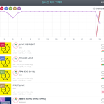 [EXO] 지니 실시간 <b>그래프</b> ㄷㄷ