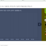 [EXO] 1시 15분 5분차트@@