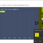 [EXO] 1시 25분 5분차트 @@