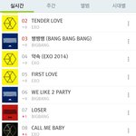 [EXO] 현재 컴백 앞둔 타<b>가수들</b>