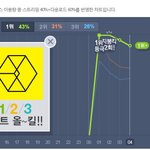 [EXO] 예쓰 <b>올킬</b>