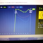 [EXO] 럽미라잇 <b>지붕</b><b>킥</b>!!ㅜㅠㅠㅜ