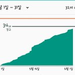 [EXO] 핸폰한달<b>풀스</b>밍할경우데이터..