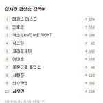[EXO] 민석이 초록창 <b>파란</b>창 빨간창 실검 다 들고 새벽