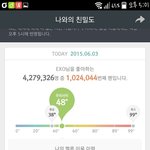 [EXO] ㅅㅂ?왜 0임?
