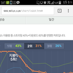 [EXO] <b>점유율</b> 점점 떨어지네ㅅㅂ