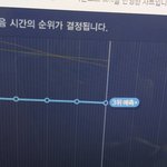 [EXO] @@@45분차트@@@<b>분발</b>하자