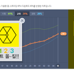[EXO] 오분차트보려고 <b>홈페이지</b>로 들어갔는데 ㅋㅋㅋㅋ
