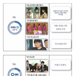 [EXO] 방송사 월간 토픽에 민석 백현이랑 찬열이 있다