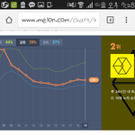 [EXO] <b>점유율</b> 차이 2퍼