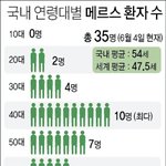 메르스/  한번씩읽어죠!