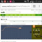 [EXO] @@@@5분차트@@@@