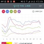 [EXO] <b>진</b>2도 1위