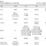 [모든팬덤] 저작권이 많은 아이돌