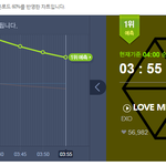 [EXO] 3:55 5분차트 텐더럽2위