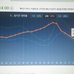 [EXO] @@@<b>점유율</b>