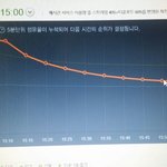 [EXO] @@@55분차트