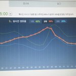 [EXO] @@@4시<b>점유율</b>