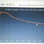 [EXO] @@@45분차트