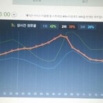 [EXO] @@@5시<b>점유율</b>
