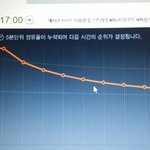 [EXO] @@@50분차트